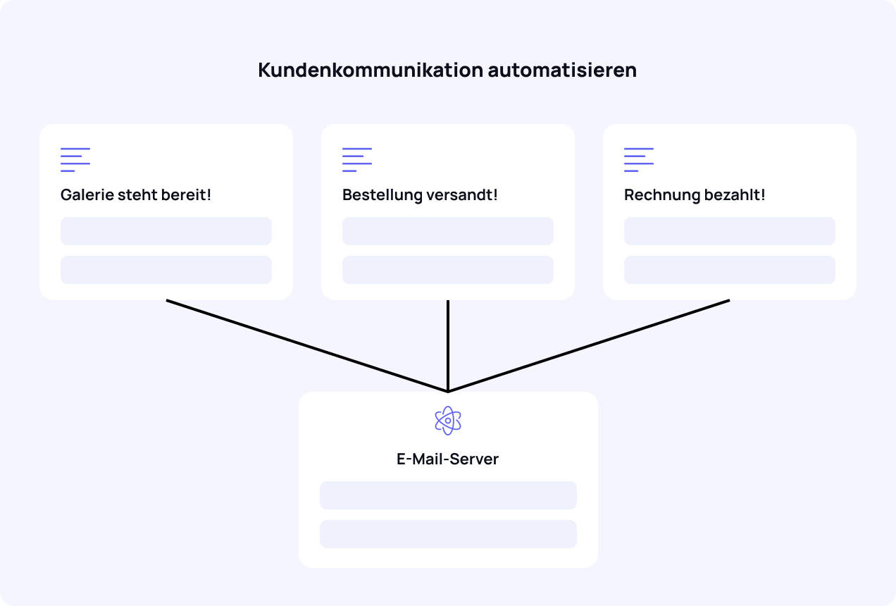 Kommunikationsprofile