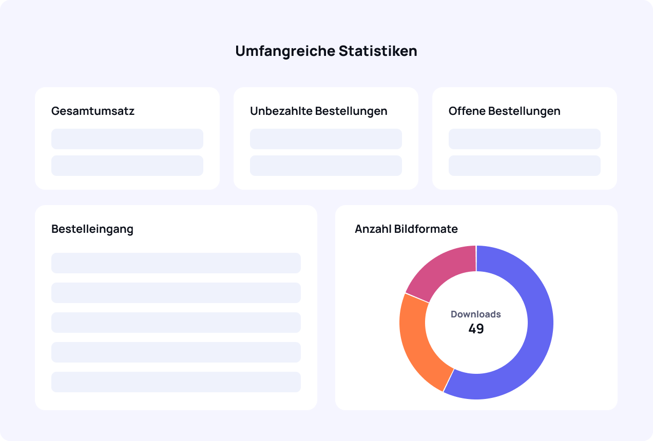 Statistiken